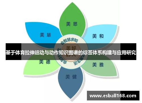 基于体育拉伸运动与动作知识图谱的标签体系构建与应用研究