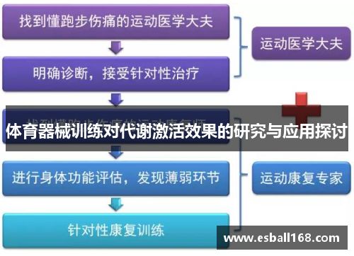 体育器械训练对代谢激活效果的研究与应用探讨