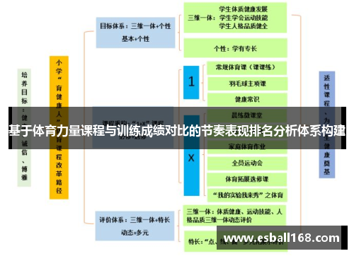 基于体育力量课程与训练成绩对比的节奏表现排名分析体系构建